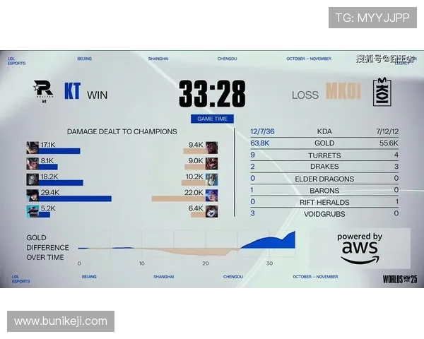 KT强势对决MKOI巅峰较量跨赛区荣耀之战即将打响