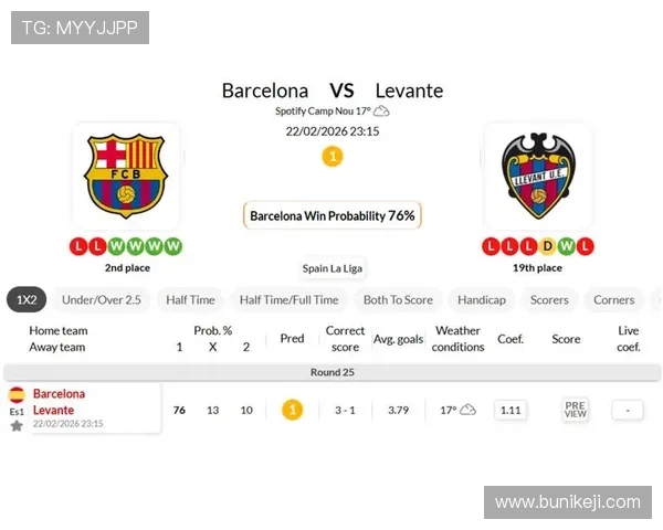 巴塞罗那与莱万特历史交锋回顾及战绩分析